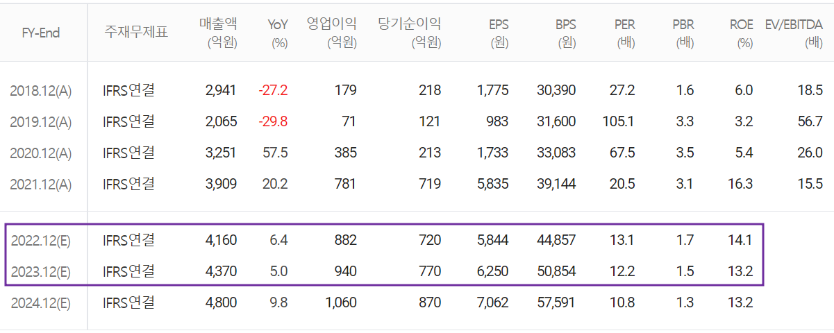 이오테크닉스 - 컨센서스