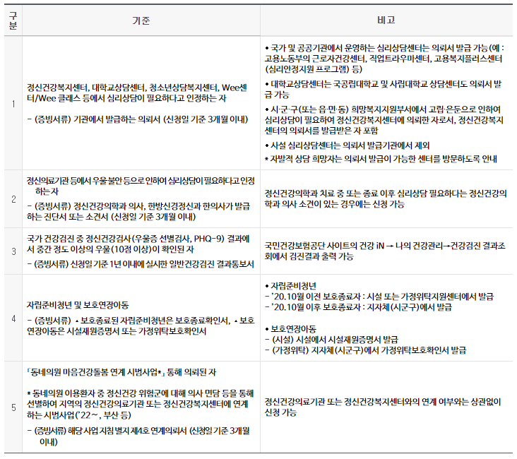 전국민 마음투자 지원사업은 전국민 대상으로 하는 심리상담 서비스입니다.