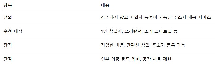 사업자등록