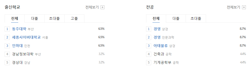 에스케이오션플랜트-연봉-합격자 스펙-SK-신입초봉-외국어능력
