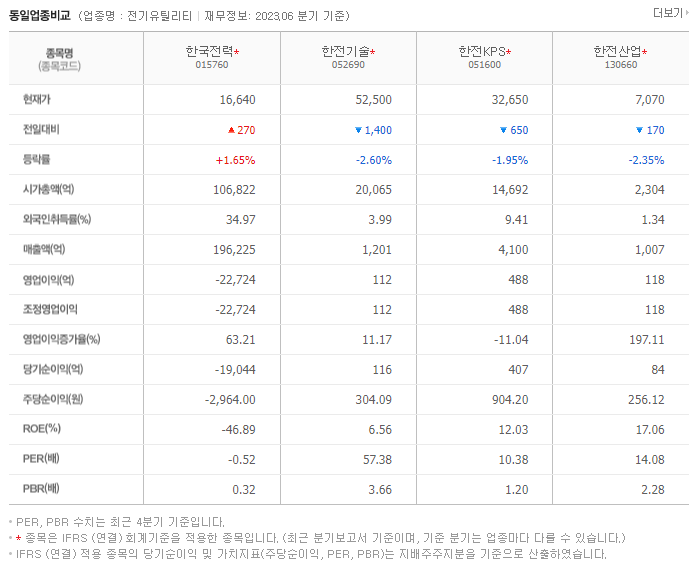 한국전력_동종업비교자료