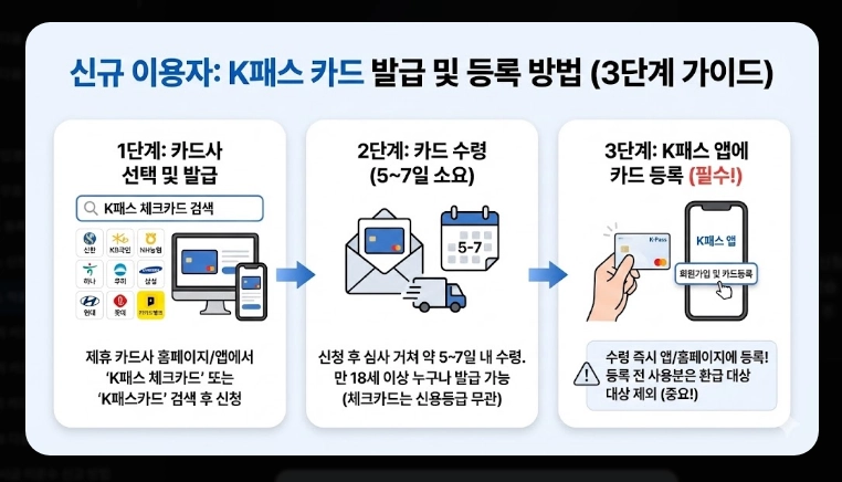2026 K패스 체크카드 비교(혜택, 등록, 비교)(+사례)