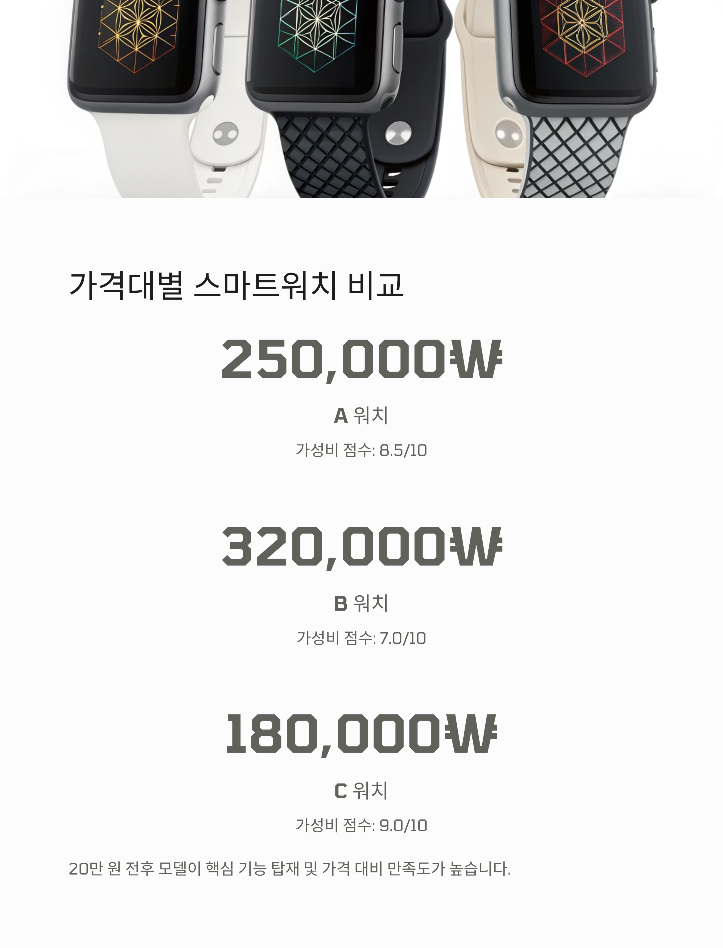 가격대별 정리: 예산에 따라 달라지는 선택
