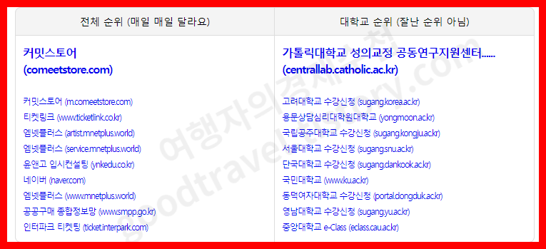 네이비즘 서버시간 밀리초 인터파크 티켓링크 수강신청