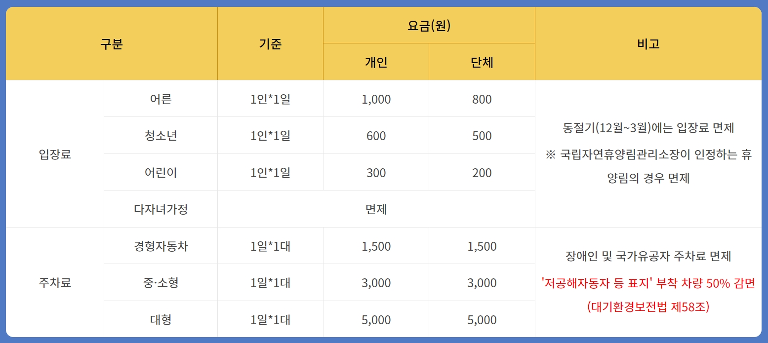 운문산 자연휴양림