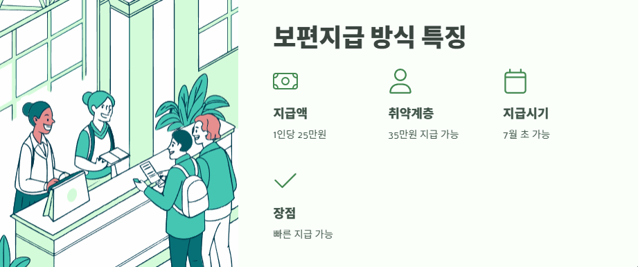 민생지원금 25만원 지급시기 최신 정보 4