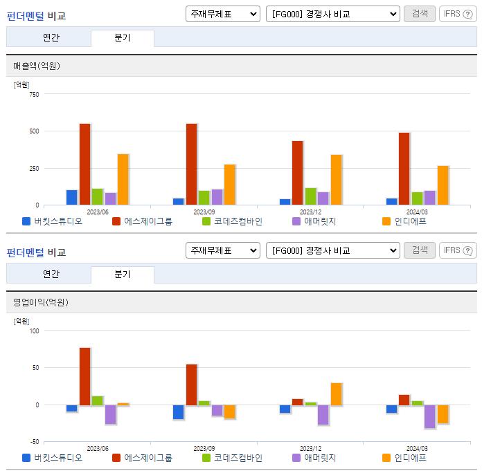 버킷스튜디오_업종분석