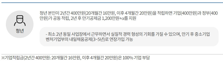 청년내일채움공제 지원 내용