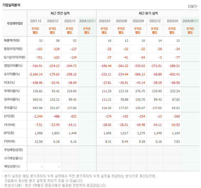 티앤알바이오팹_실적