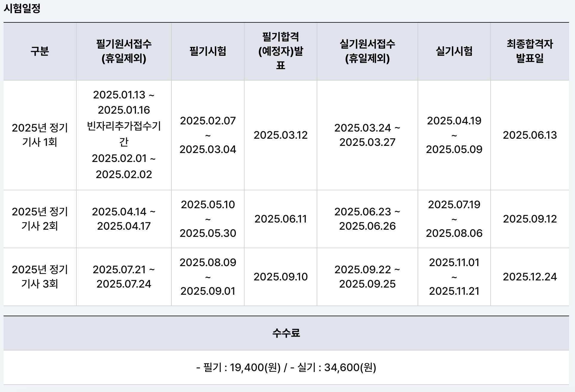 산업안전기사 원서접수일정