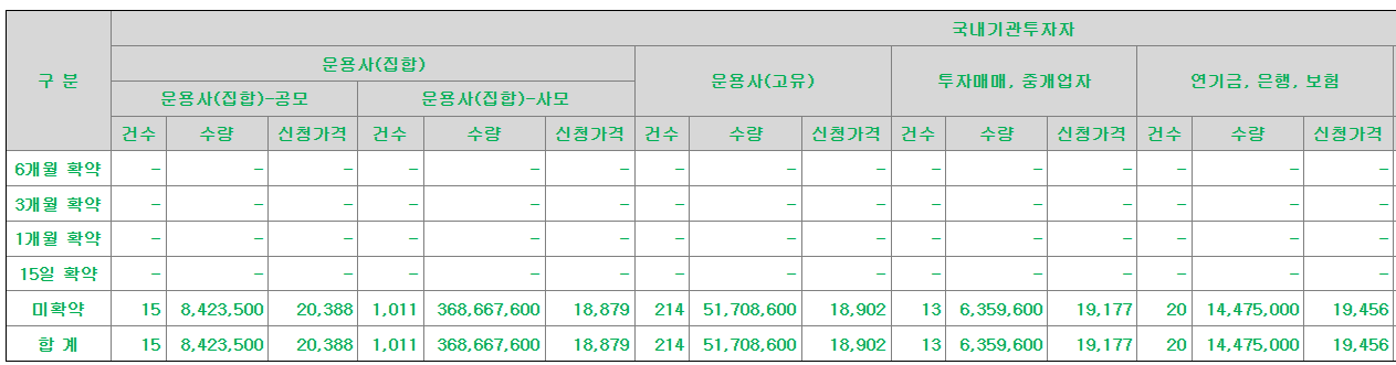미트박스글로벌 공모주 수요예측결과 상장일