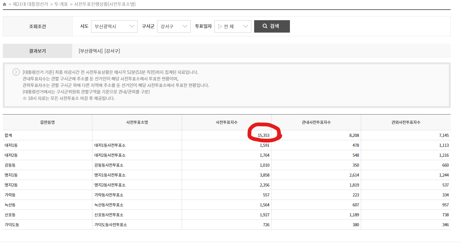 부산 강서구 사전투표 현황 쉽게 확인하는 방법