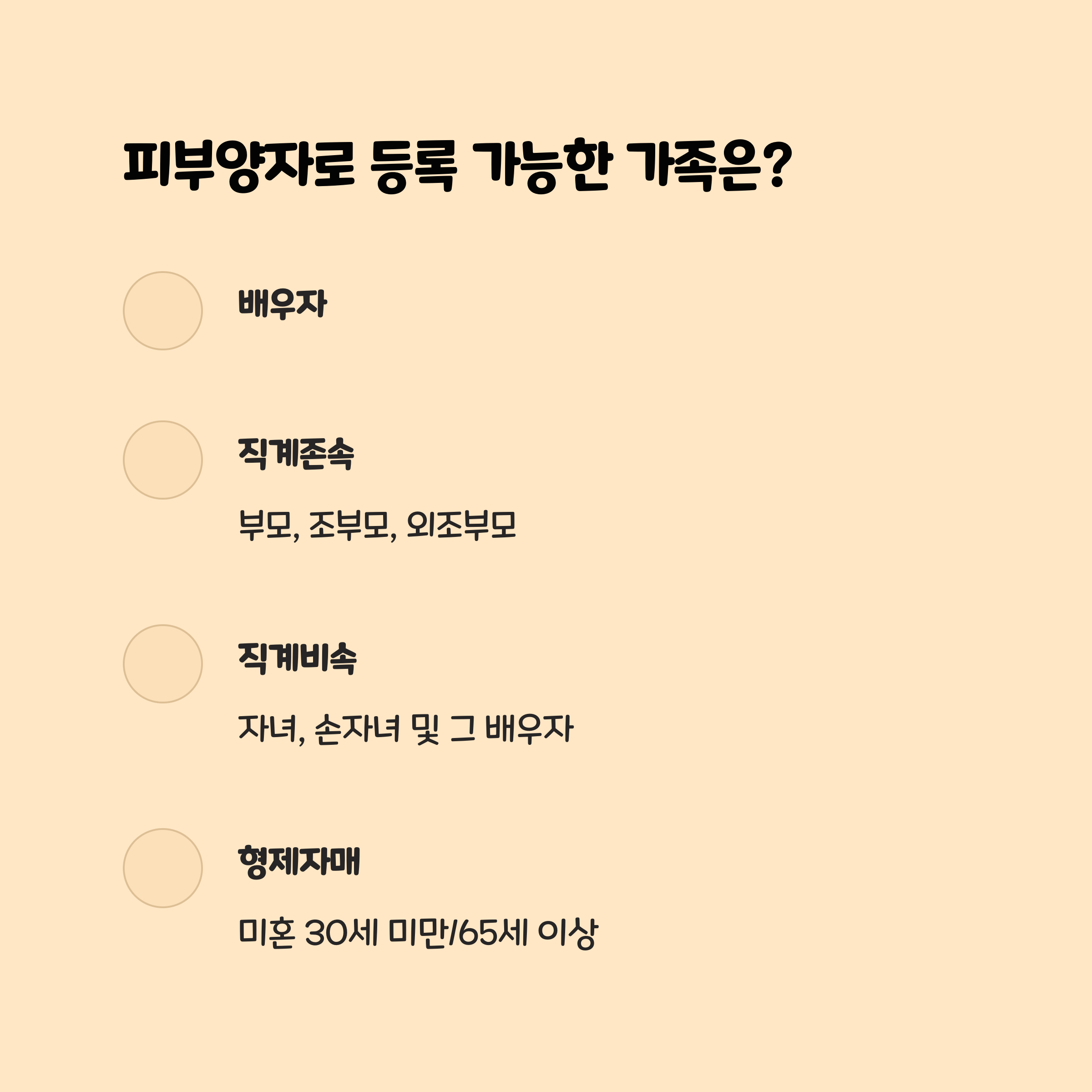 국민건강보험 피부양자 등록 가능 가족 범위