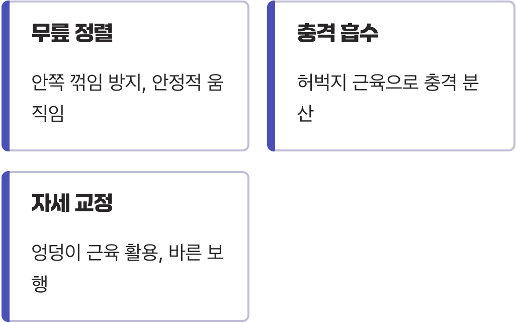 걷기: 바른 자세의 길잡이