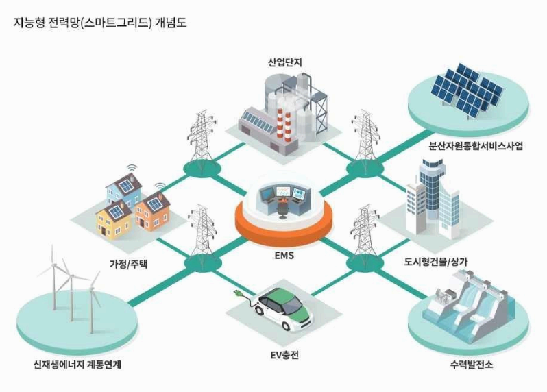 자원 절약을 위한 정책과 법규