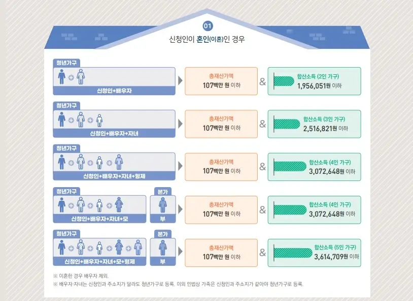 청년가구가구성1
