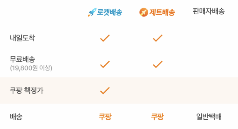 로켓배송의 무료배송 이미지