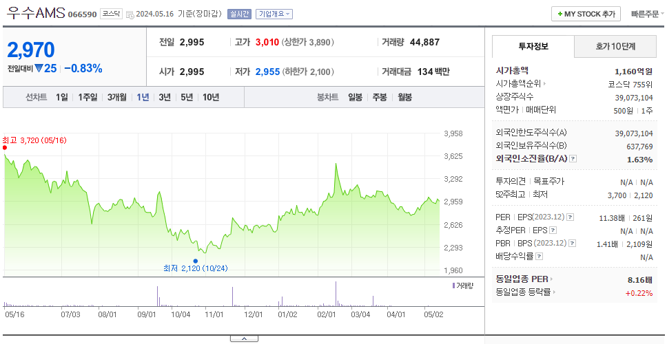 우수AMS_주가