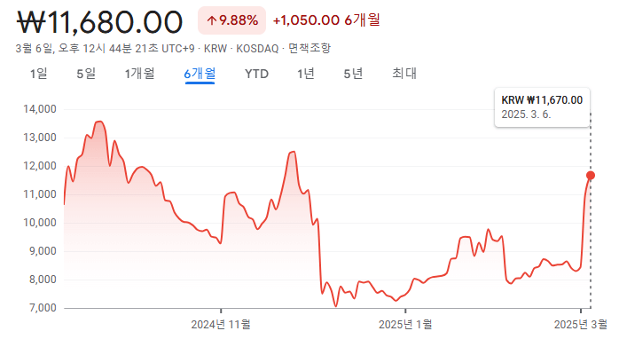 화성밸브 주가현황