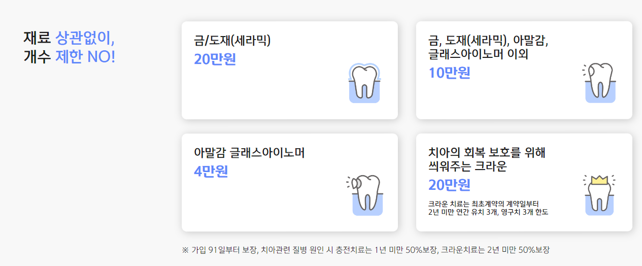 신한라이프 치아보험