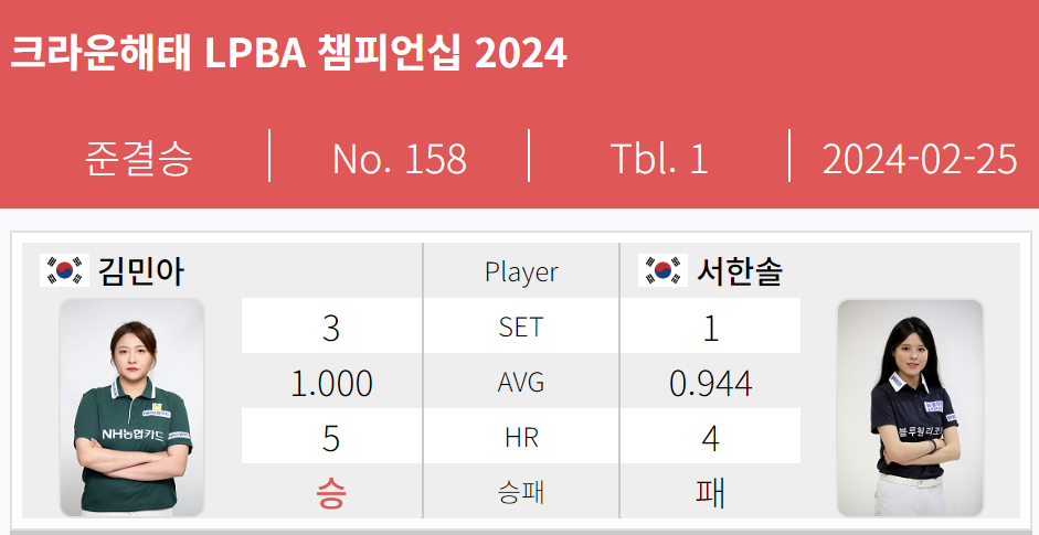 크라운해태 LPBA챔피언십 2024 4강 김민아 서한솔 경기결과