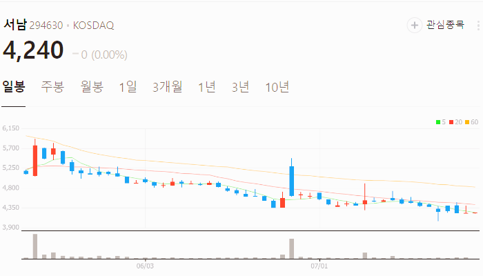 초전도체 관련주 대장주 테마주 수혜주 TOP5