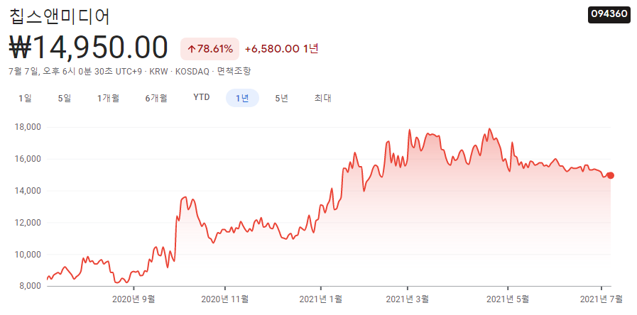 자동차-반도체-관련주
