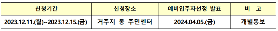 서울 영구임대아파트 예비입주자 모집일정