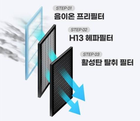 윈세이 인버터 방하나 공기청정 제습기 10L(W10LA) 