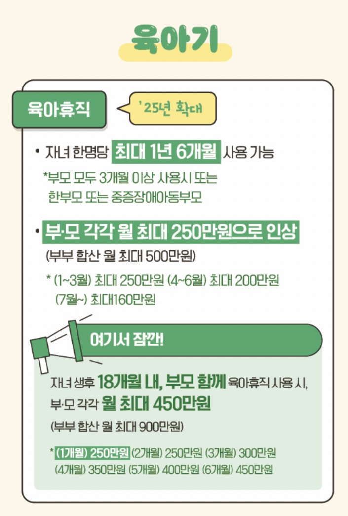 2025 육아휴직 급여 신청, 기간, 중소기업 지원금