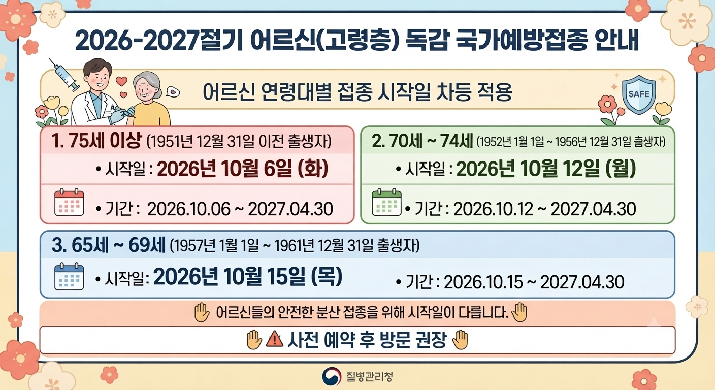 2026-2027절기 독감 국가예방접종 - 어르신 지원 사업