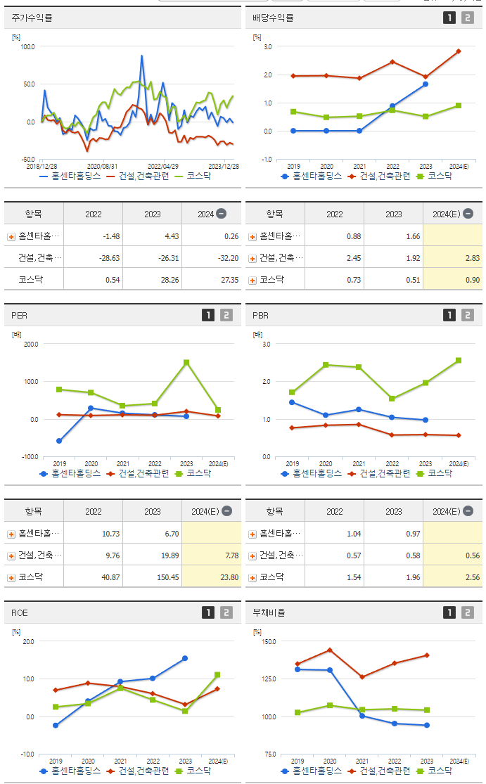 홈센타홀딩스_섹터분석
