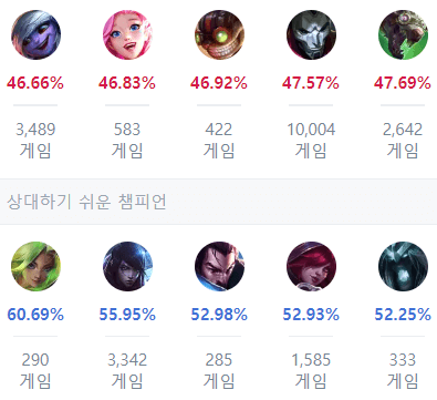 케이틀린 카운터 정리