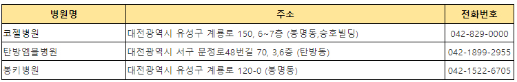 달빛어린이병원 위치