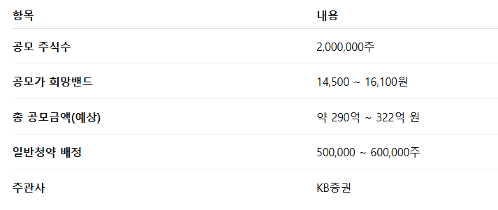 아이티켐 공모주 수요예측 청약일정