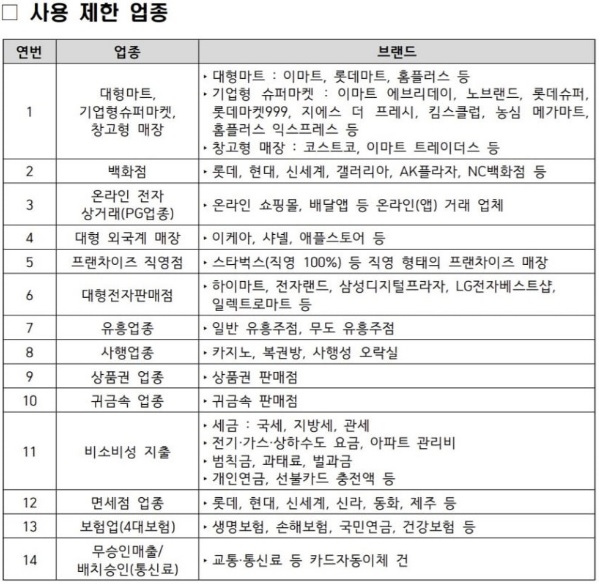 민생회복 소비쿠폰