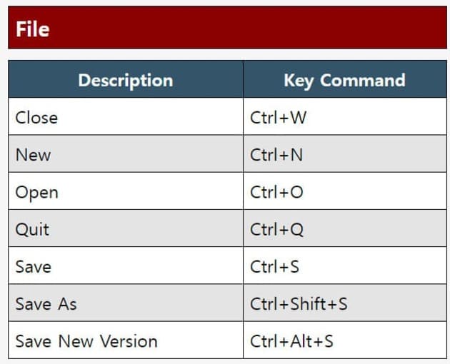 큐베이스 단축키 File