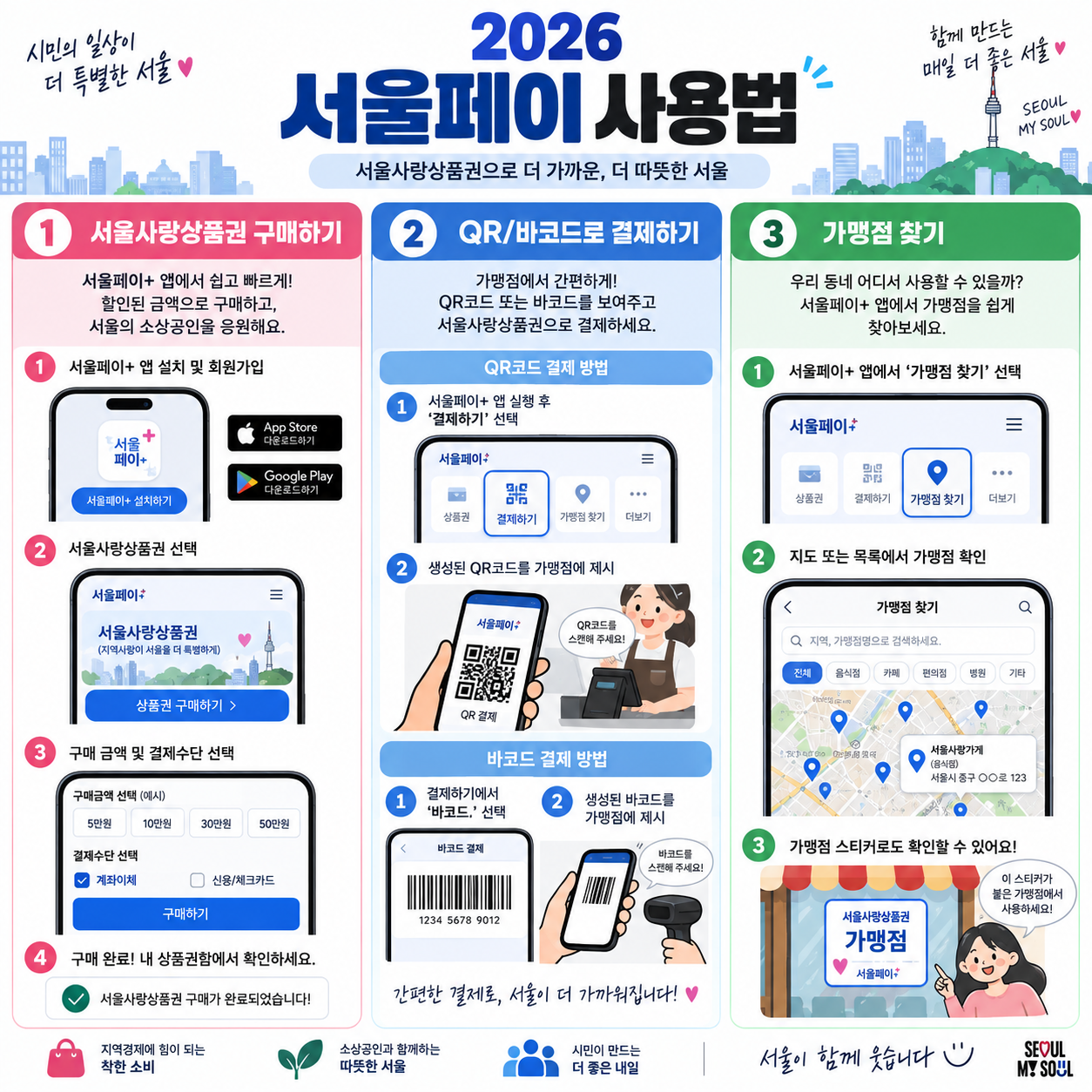 2026 서울페이 사용법 ❘ 서울사랑상품권 구매&middot;QR/바코드 결제&middot;가맹점 찾기