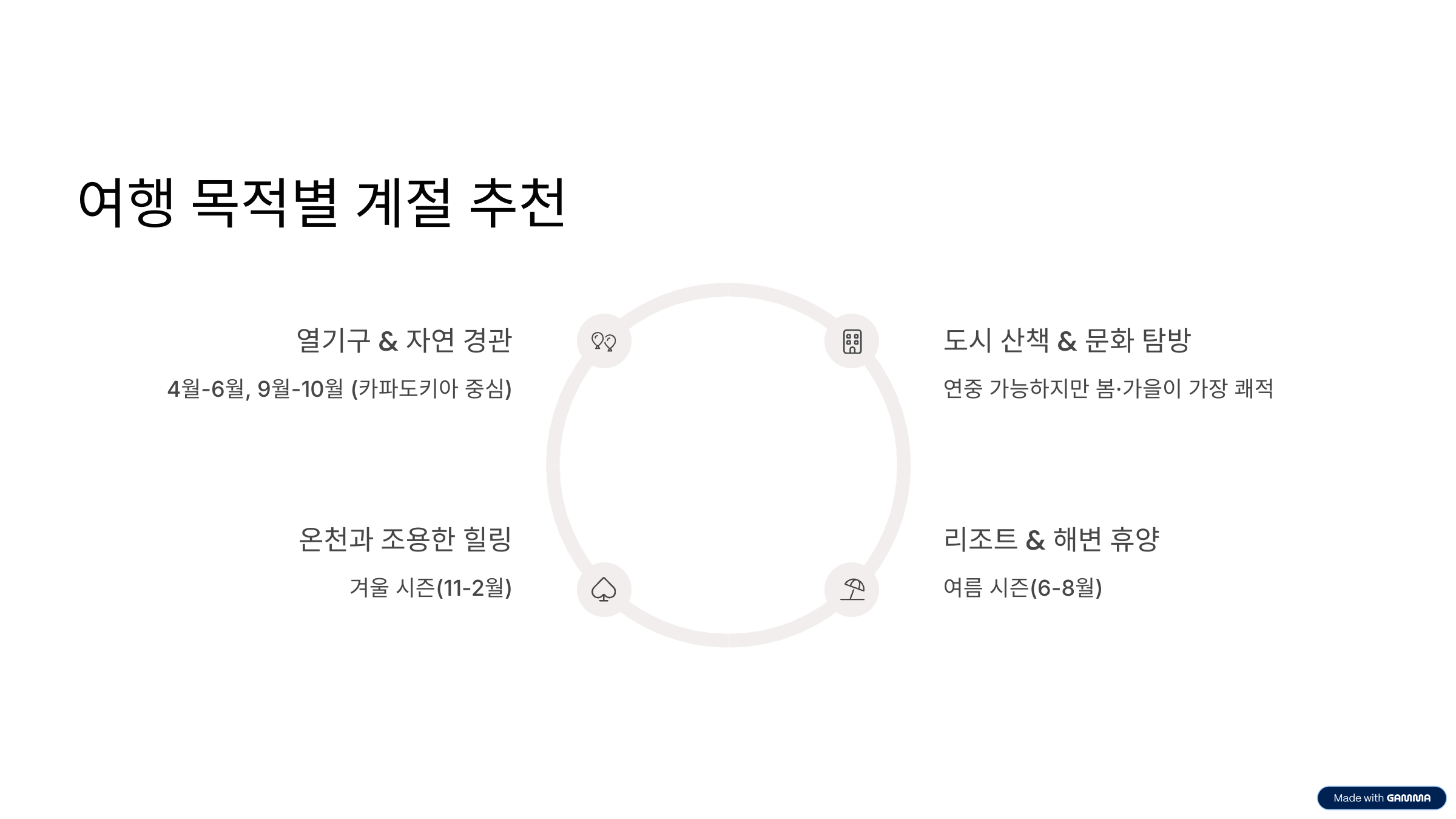 터키 여행하기 좋은 계절은 언제? 지역별 날씨와 추천 시즌 정리