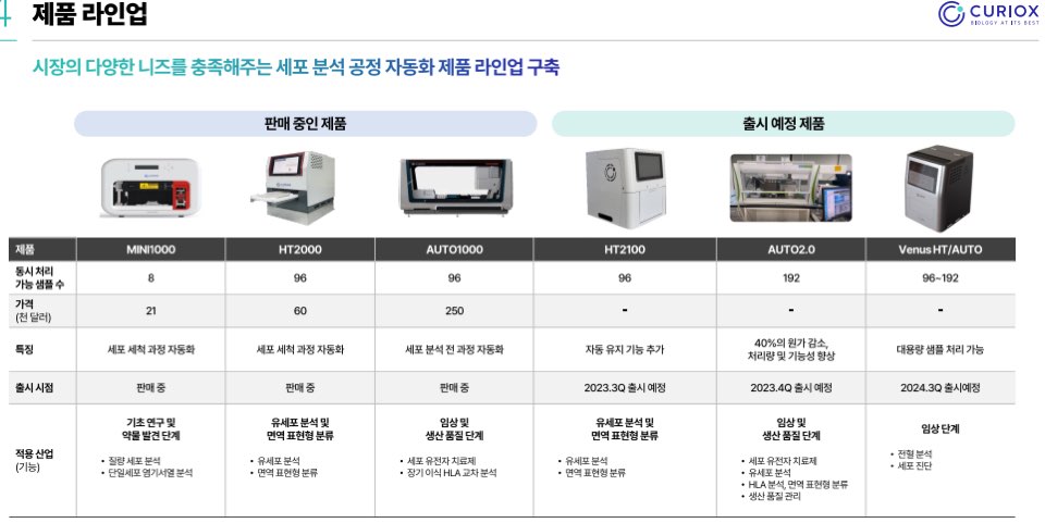 큐리옥스바이오시스템즈 공모주