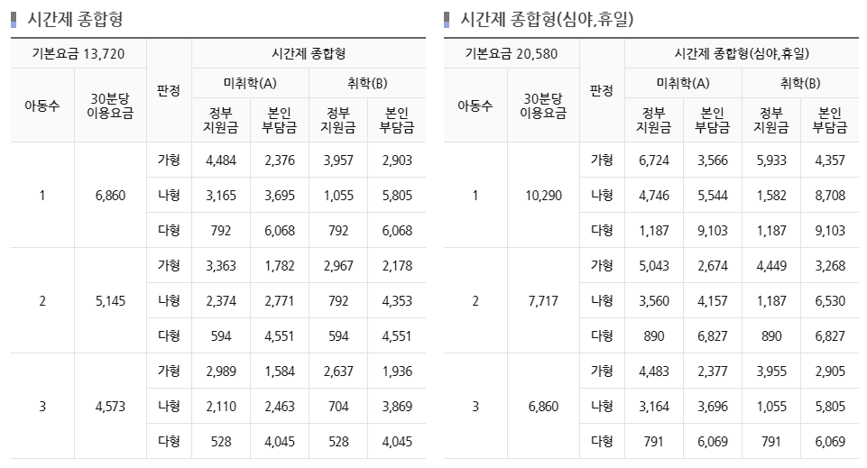 시간제 종합형 요금