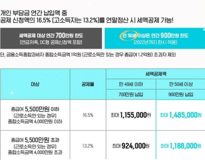 연말정산 연금저축 세액공제