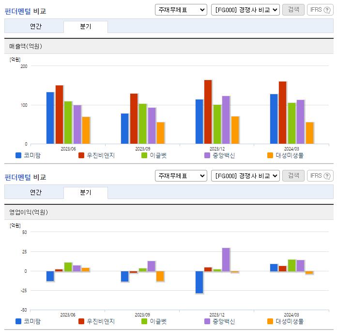 코미팜_업종분석