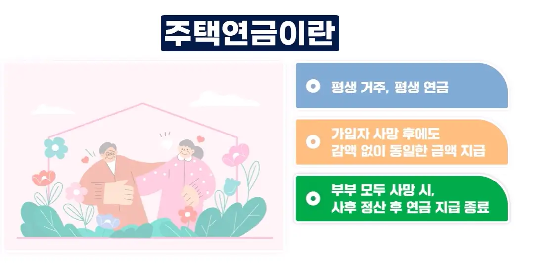주택연금