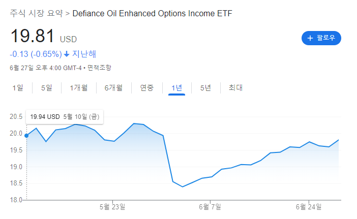 USOY 주가