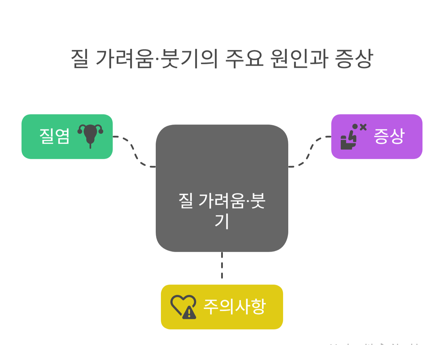 질 가려움·붓기의 주요 원인과 증상