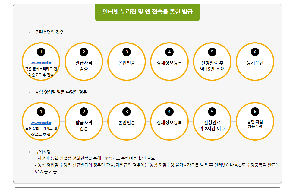 문화누리카드 ; 1인당 11만원 지원 받으세요!!! 문화누리카드 신청대상, 신청서류, 신청방법, 재충전, 잔액조회, 사용처