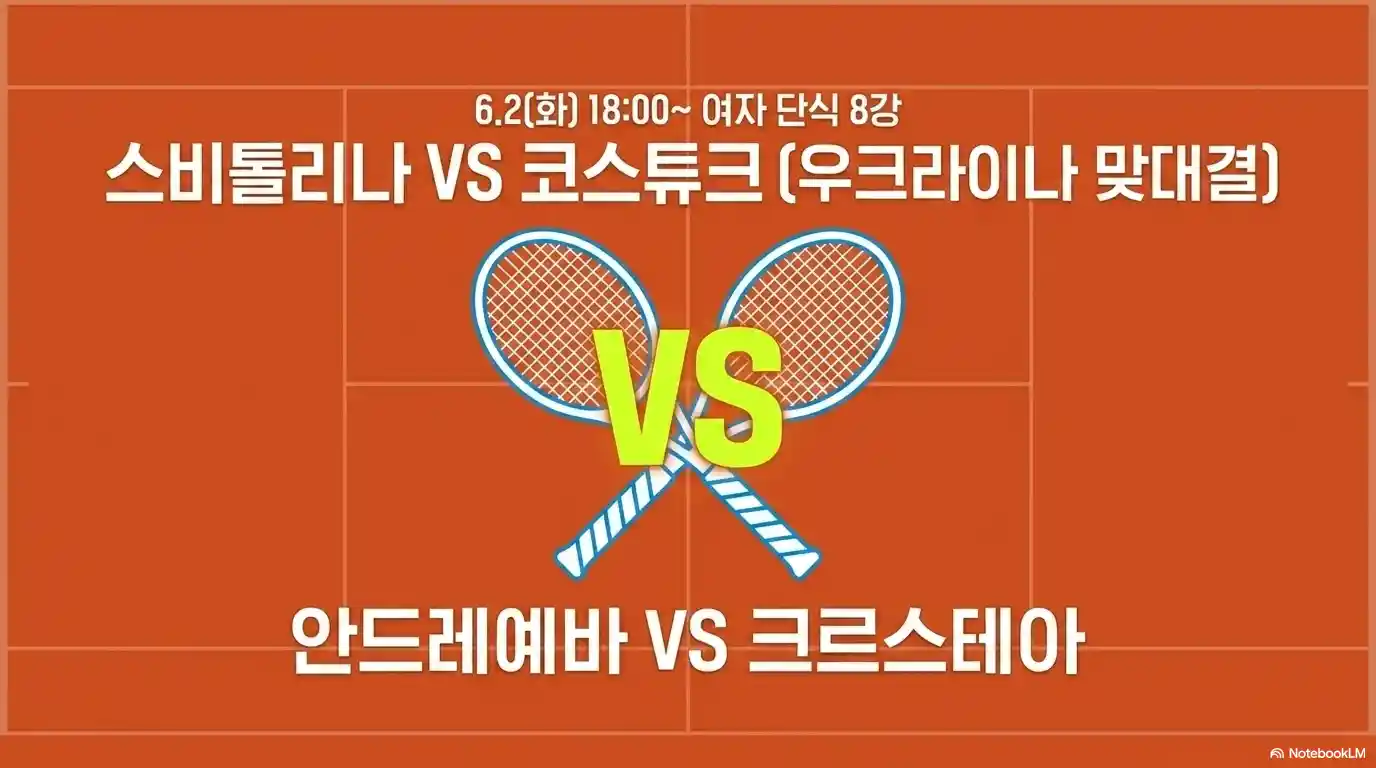 2026 롤랑가로스 여자 단식 8강 대진표 - 6월 2일(화) 18시 스비톨리나 vs 코스튜크, 안드레예바 vs 크르스테아