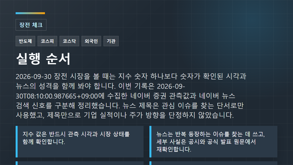2026-09-30 장전 시장을 볼 때는 지수 숫자 하나보다 숫자가 확인된 시각과 뉴스의 성격을 함께 봐야 합니다. 이번 기록은 2026-09-30T08:10:00.987665+09:00에 수집한 네이버 증권 관측값과 네이버 뉴스 검색 신호를 구분해 정리했습니다. 뉴스 제목은 관심 이슈를 찾는 단서로만 사용했고, 제목만으로 기업 실적이나 주가 방향을 단정하지 않았습니다. 실행 순서: 지수 값은 반드시 관측 시각과 시장 상태를 함께 확인합니다.; 뉴스는 반복 등장하는 이슈를 찾는 데 쓰고, 세부 사실은 공시와 공식 발표 원문에서 재확인합니다.; 한두 종목의 급등을 시장 전체 강세로 해석하지 않고 거래대금과 업종 확산 여부를 봅니다.