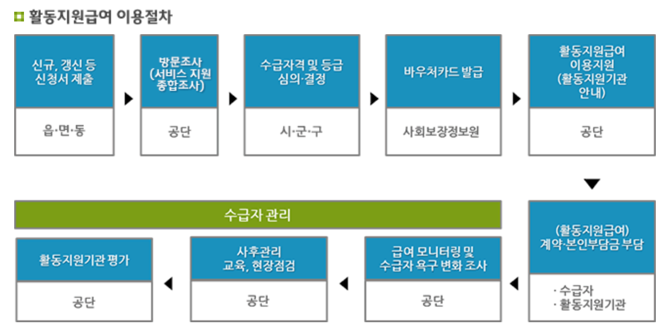장애인 활동지원사, 그들은 누구인가? 2